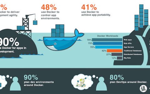 更换NAS DOCKER应用要重装？——保姆级Docker容器无损迁移教程